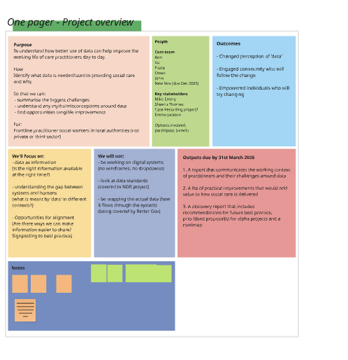 Screenshot of coloured boxes from a Miro board